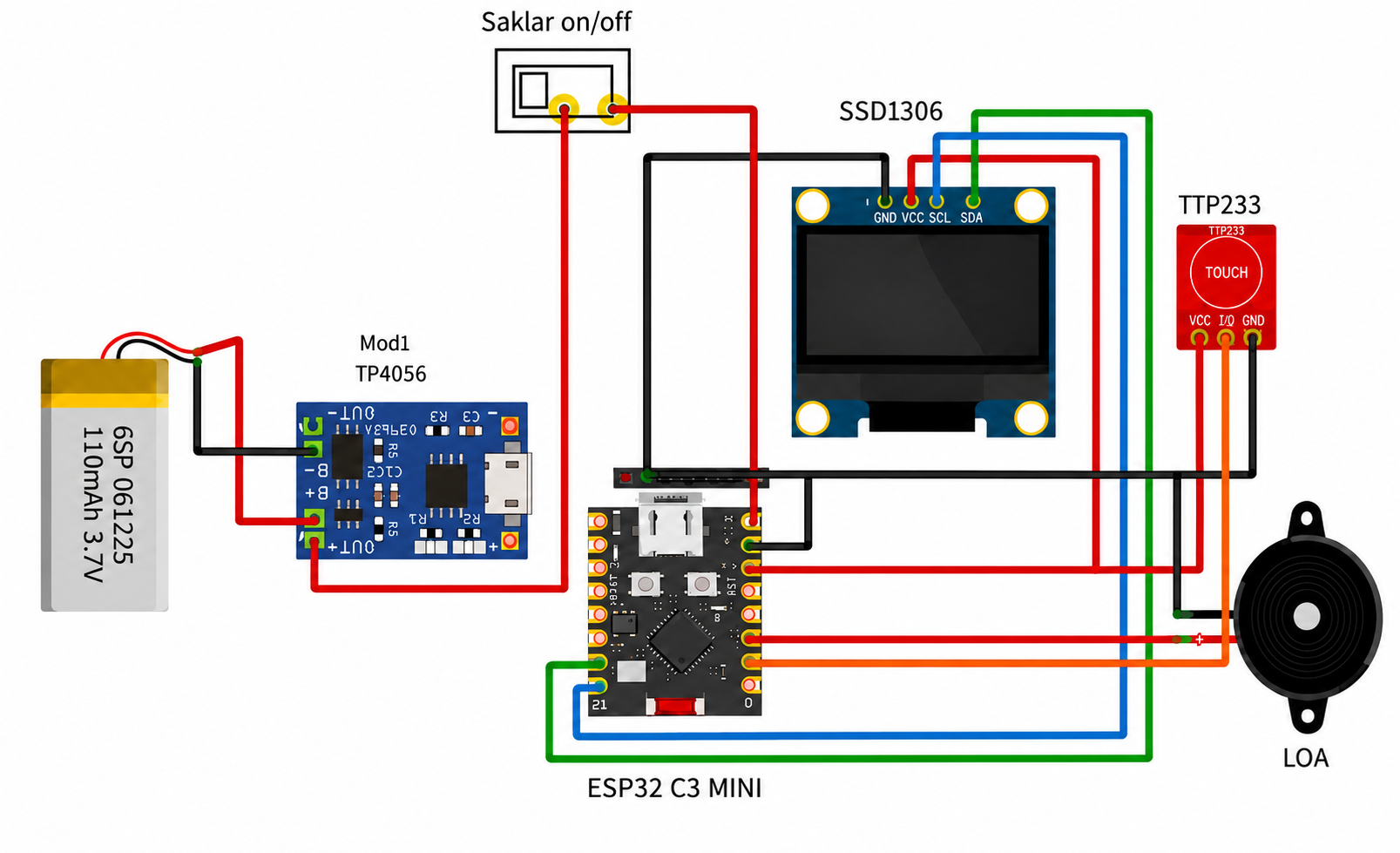 Diagram wiring Mochi